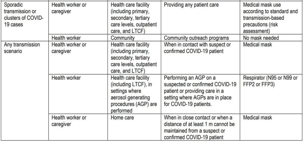WHO updates guidance to recommend face masks to prevent spread of COVID-19 – what does it mean for aged care and home care providers? post image