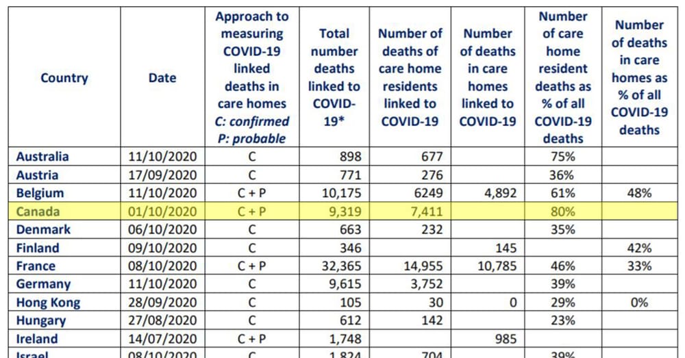 Ontario’s COVID-19 Commission releases interim recommendations to prevent future aged care outbreaks – minimum of four hours care per resident per day and on-demand hospital transfers post image