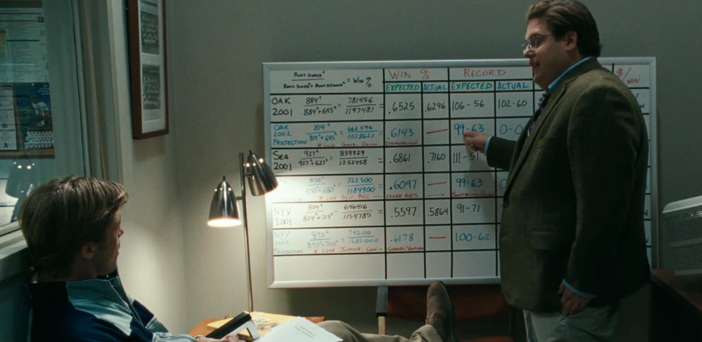 Lessons from ‘Moneyball’: residential aged care operators need to change their game under AN-ACC - or face non-compliance and financial instability post image