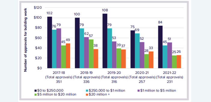 Where are the new beds? Just 231 aged care builds in 2021-22 post image