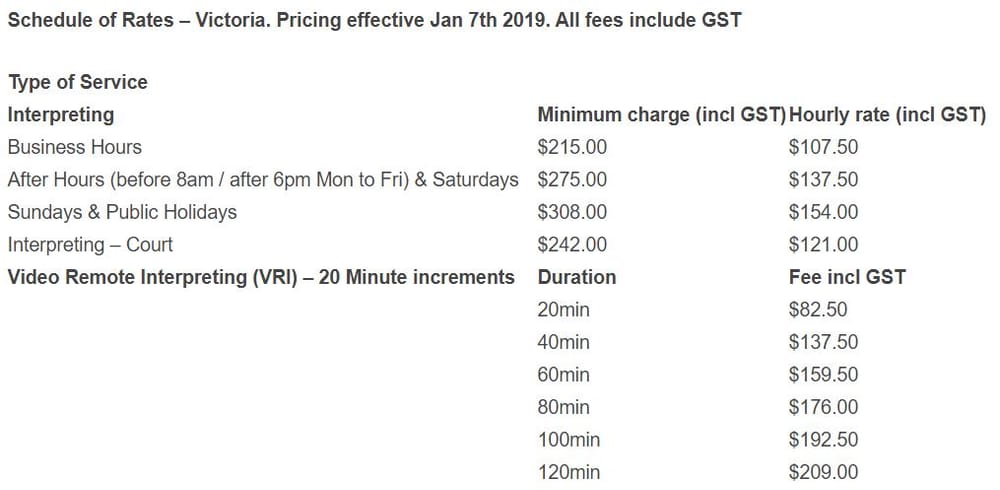 A response to the Royal Commission? Government announces new national sign language interpreting service post image