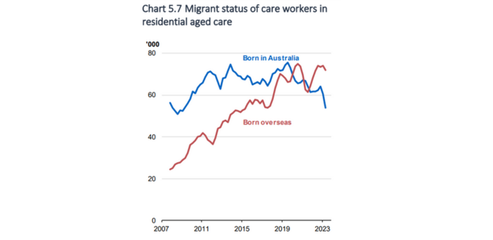 ACCPA welcomes Employment White Paper’s increased migration call post image