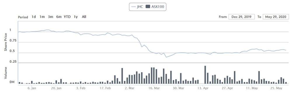 Japara takes $300 million hit to goodwill thanks to COVID-19 – occupancy sitting at 91.7% but just five new residents in past five months post image