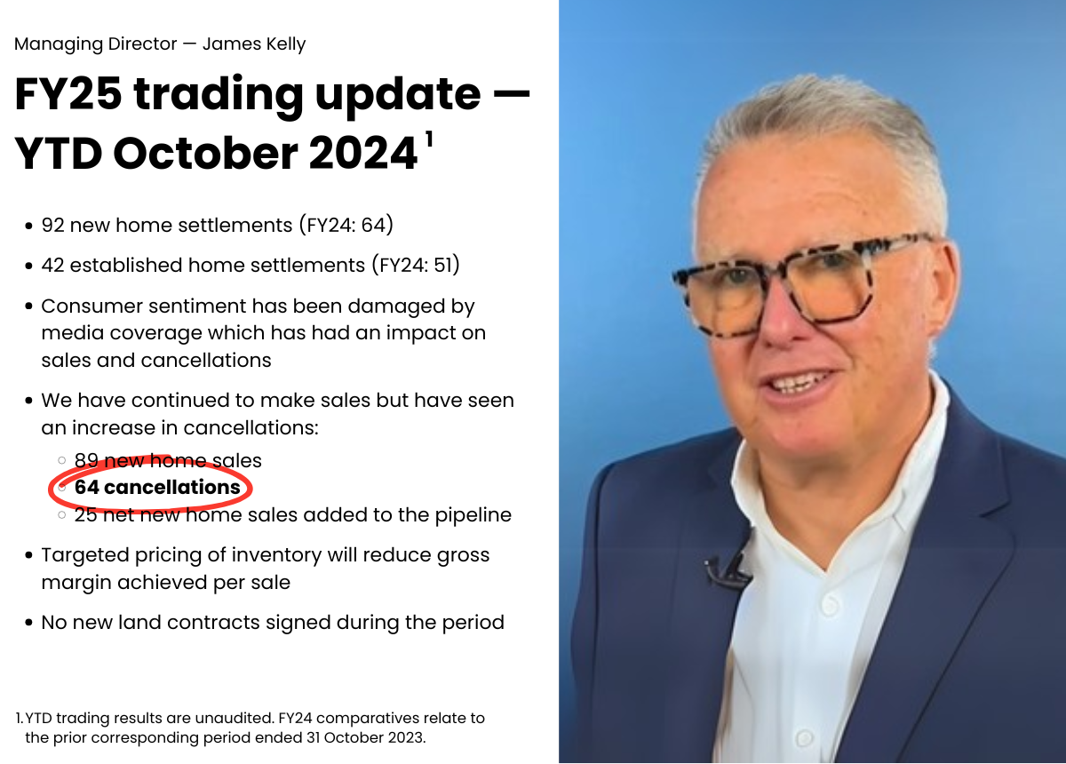 ABC 7.30 attack on Lifestyle Communities sees 64 cancellations and no new sales post image