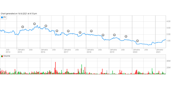 Bolton Clarke lobs $326M offer for Japara, pipping Calvary’s takeover bid post image