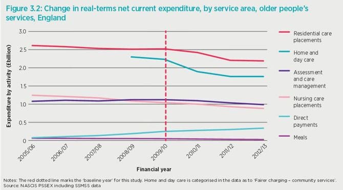 UK: aged care funding cuts result in 120,000+ deaths post image