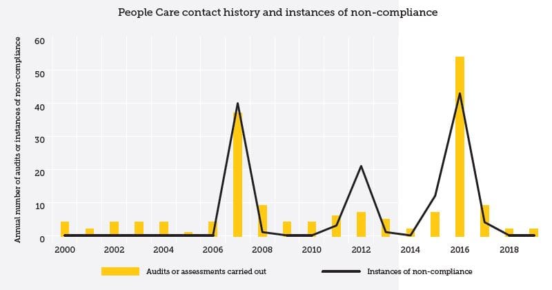 Earle Haven – the report that matters is in and nobody looks good post image