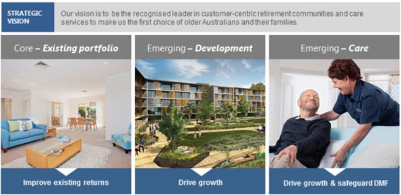 RetireAustralia channels NZ village model with expanding care coordination staff post image