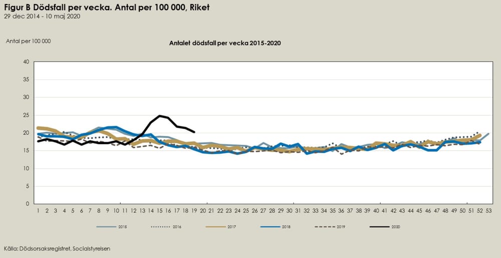 Sweden launches major investigation into all 1,700 nursing homes after coronavirus exposes “serious flaws” – as former Government official says country should have locked down post image