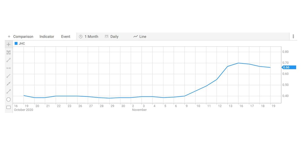 Japara’s share price continues its upward trajectory after Andrew Sudholz and David di Pilla both raise their stake post image