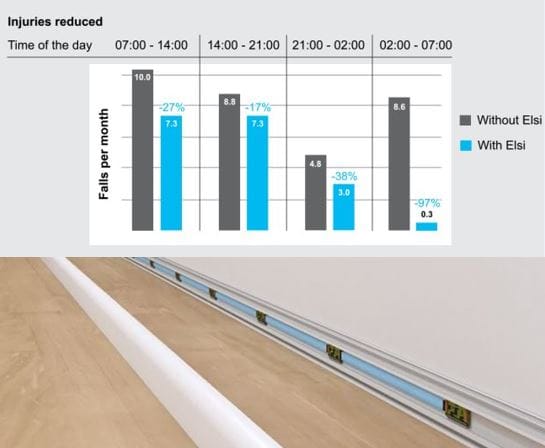 Architects ThomsonAdsett brings innovative smart floor to Australian aged care homes post image
