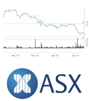June 30 review  trouble on the horizon plus time of change post image
