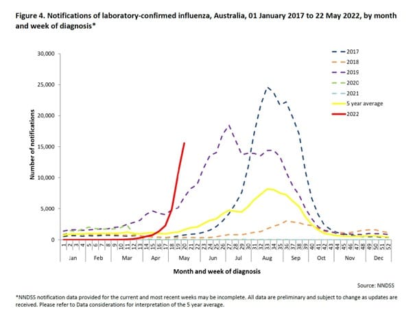 Three dead, almost 370 hospitalised in this year’s flu season to date post image