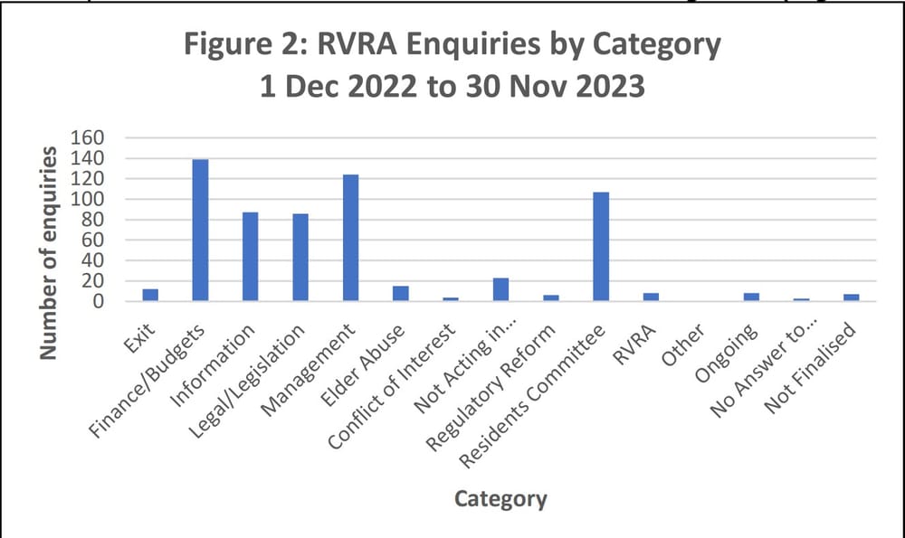 Budgets and management top residents calls to NSW RVRA post image
