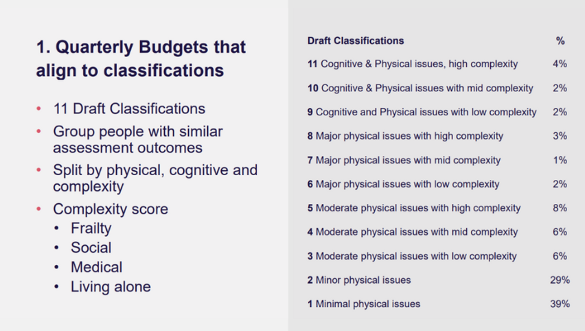Government to claw back $2.6B in unspent home care funds. New assessment system July 24 post image