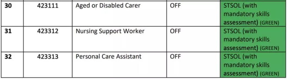 COVID-19 delays releases of Skilled Migration Occupation List – leaving aged care providers short on overseas-born staff post image