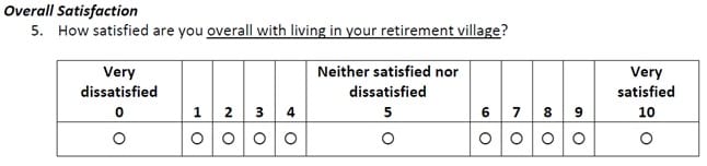 AOR/villages.com.au National Village Resident Survey 2018 delivers 19,477 completions – plus big satisfaction numbers post image