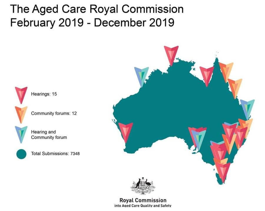 The key takeout’s of the Royal Commission in 2019 post image
