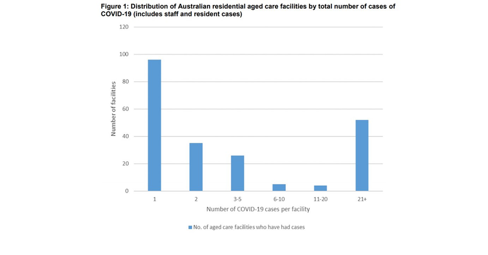 2,300 facilities tested during aged care COVID outbreaks – no active cases since October post image