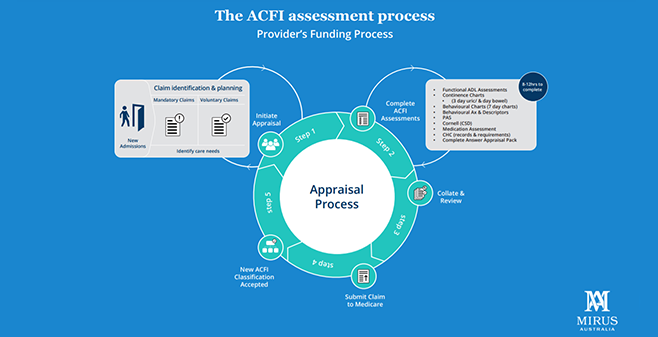 The 3 key attributes of the ACFI coordinator in an AN-ACC world post image