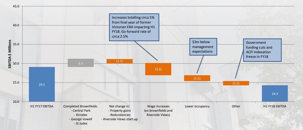 Regis and Japara to refund refurbishment charges to residents after Federal Court finding post image