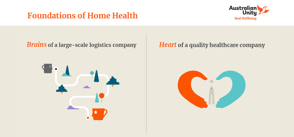 Small and medium care operators: “IT investments and smarts will kill them” post image