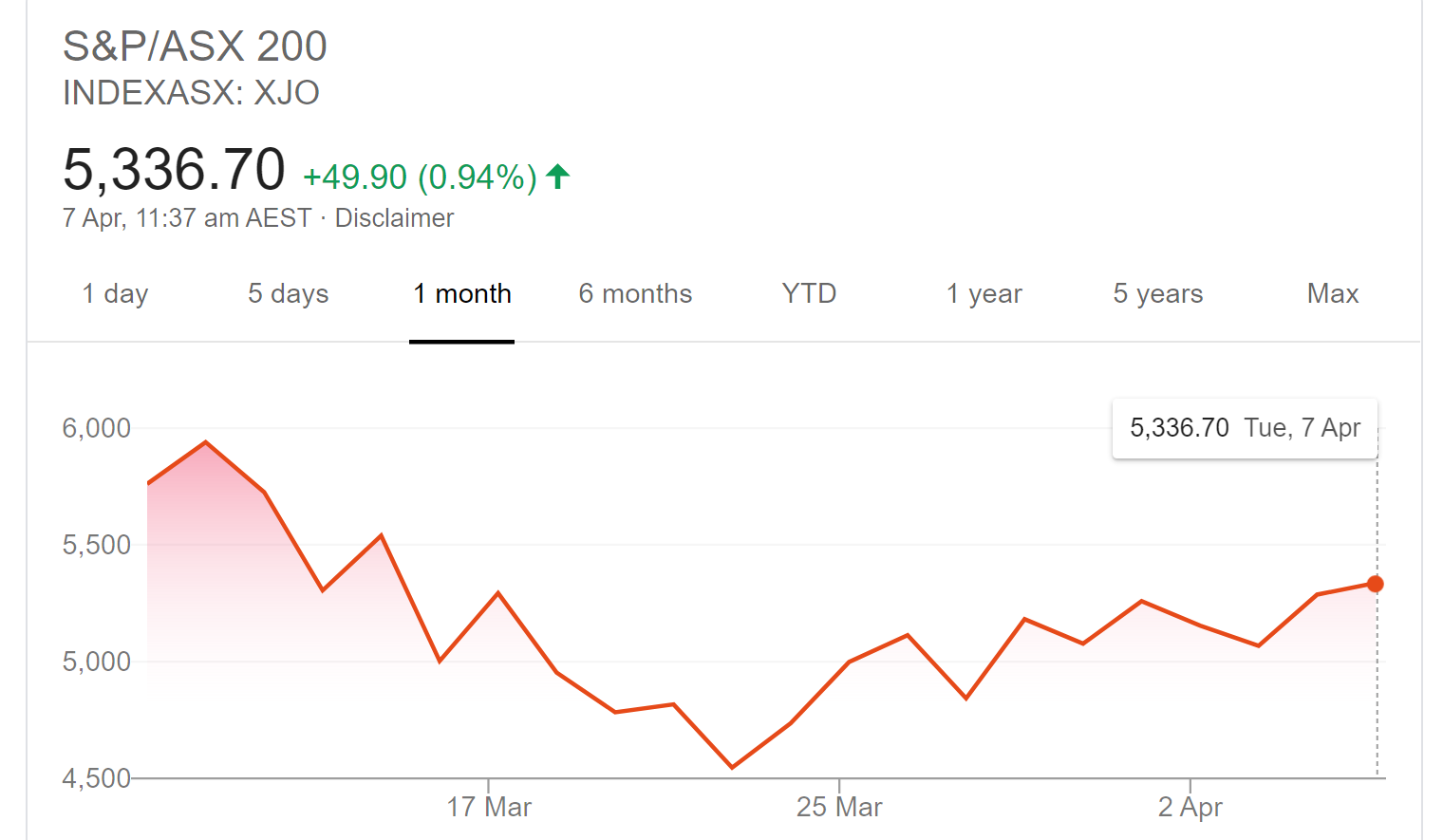 Listed operators tell a story post image