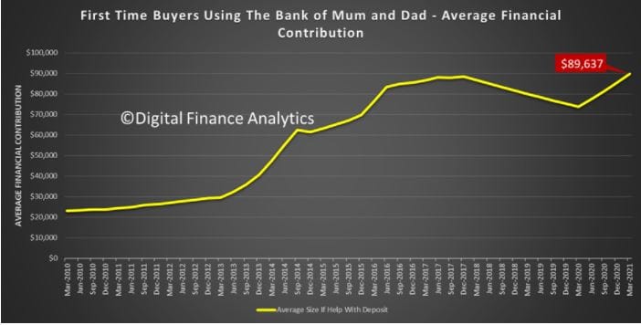 Demand for $34B Bank of Mum and Dad could drive LLC sales post image