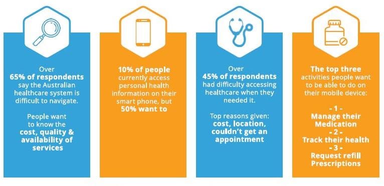 LASA partners with Digital Health Agency to promote My Health Record post image