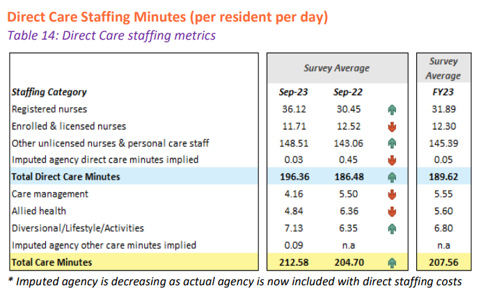 Proposed new Quality Indicators to track allied health and ENs in aged care post image