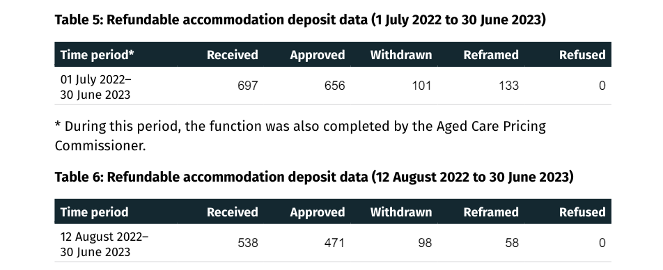 Would you believe the highest RAD IHACPA approved is over $3M? post image