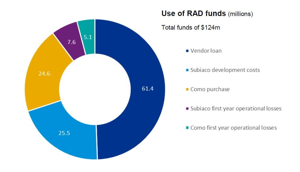 Department of Health steps in after Berrington Aged Care defaults on its RADs – how many more providers will need the Government to step in this year? post image