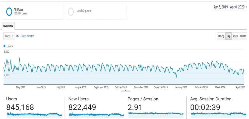 ‘Cash’ and ‘confidence’: the challenges for retirement and aged care operators for the next 5+ years. Vacant homes. DAPs, not RADs. post image
