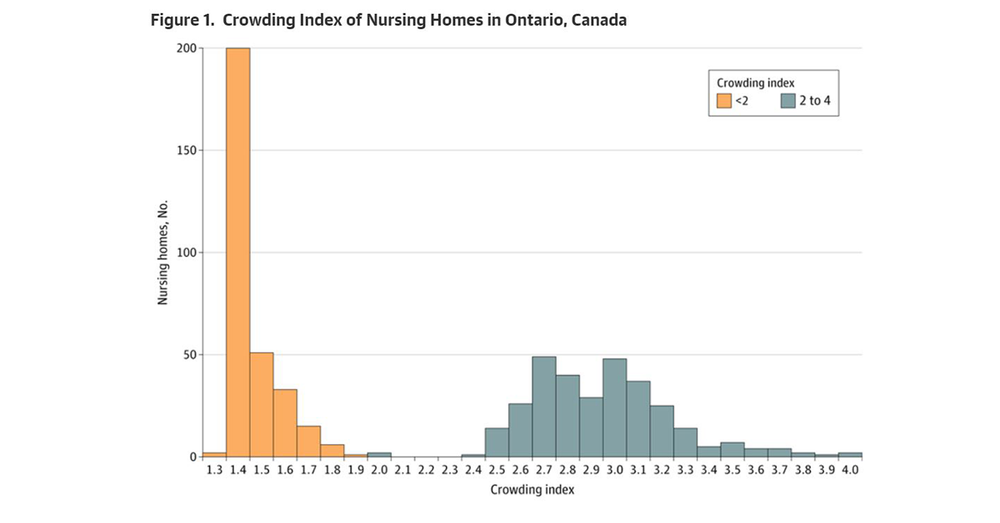 Shared rooms responsible for widespread COVID infections and deaths in Ontario, Canadian study finds post image