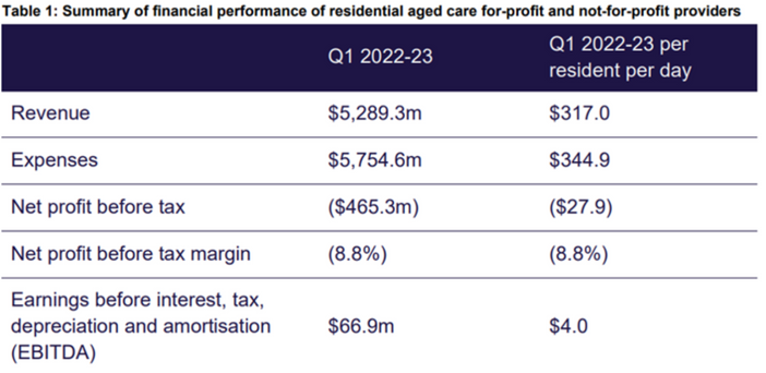 Home care QFR: 78% are profitable post image