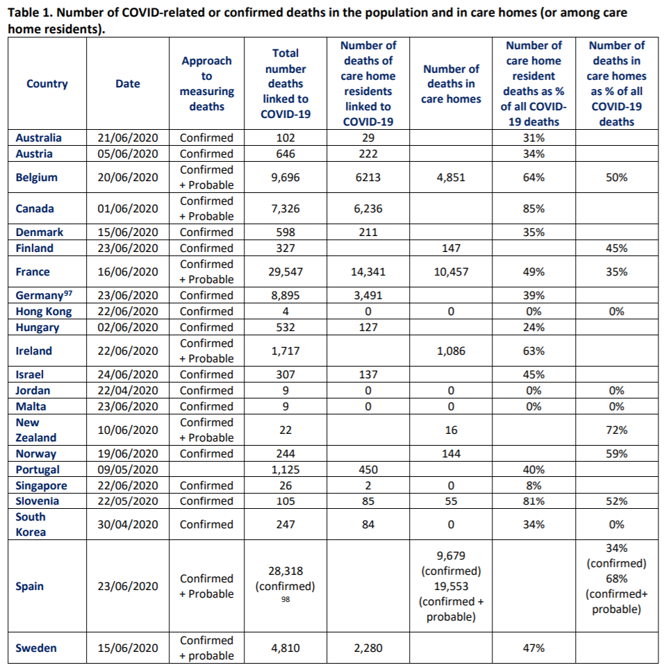 Our aged care is amongst the best in the world. We must not lose sight of this. post image