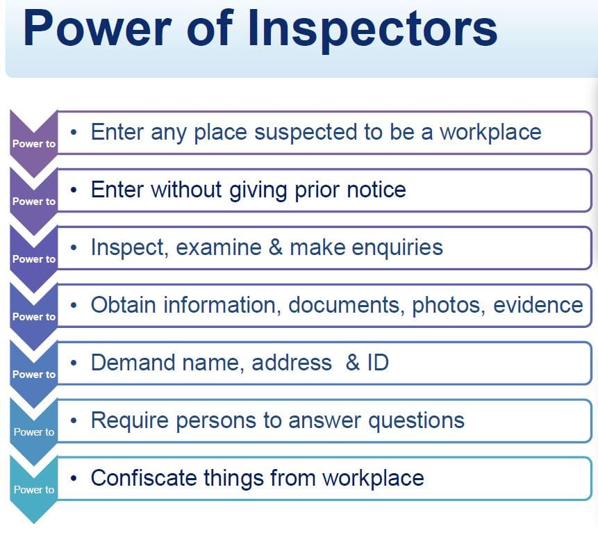Safe work responsibilities: are you aware? Are they on your team meeting agenda? post image