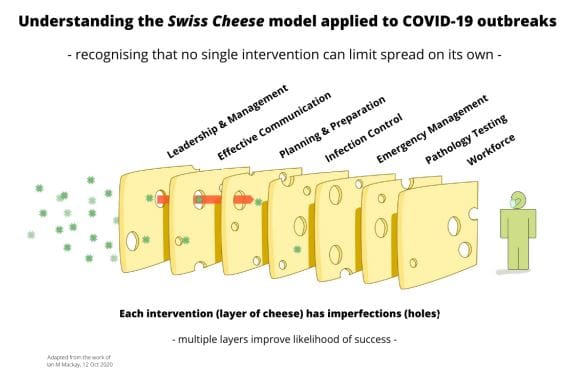 Grieving residents and families, traumatised staff and a lack of ‘command and control’: independent review of COVID-19 outbreaks at St Basil’s and Epping Gardens delivers lessons for providers post image