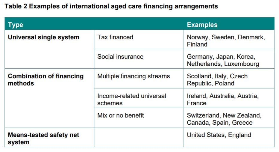 At last, the money! Royal Commission to examine funding, financing and prudential regulation in September – seven days of hearings post image