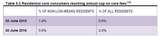 Family home to stay exempt from aged care means test: Govt rejects key David Tune recommendations post image
