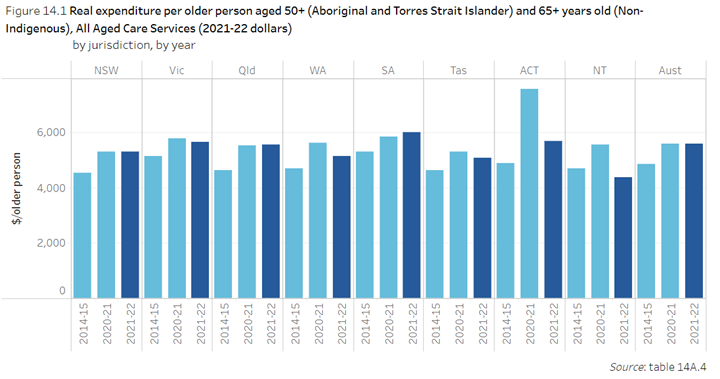 Productivity Commission report delivers statistical snapshot of aged care post image