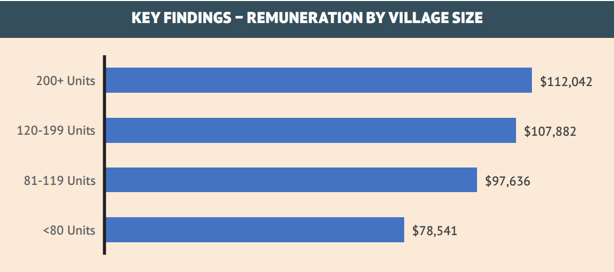 DCM INSTITUTE 2023 SURVEY: Village Managers’ pay discrepancy post image