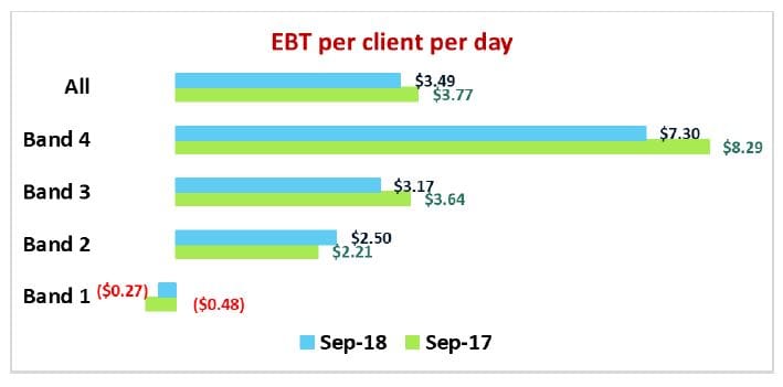 17 December government home care shuffle – 10,000 packages brought forward by 12 months post image