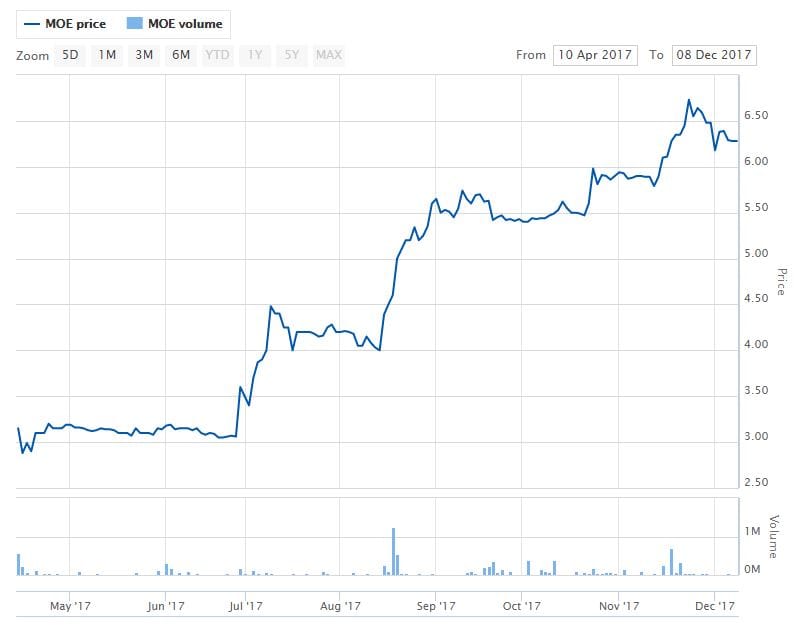 Moelis setting its sights on home care provider KinCare?: The Australian post image