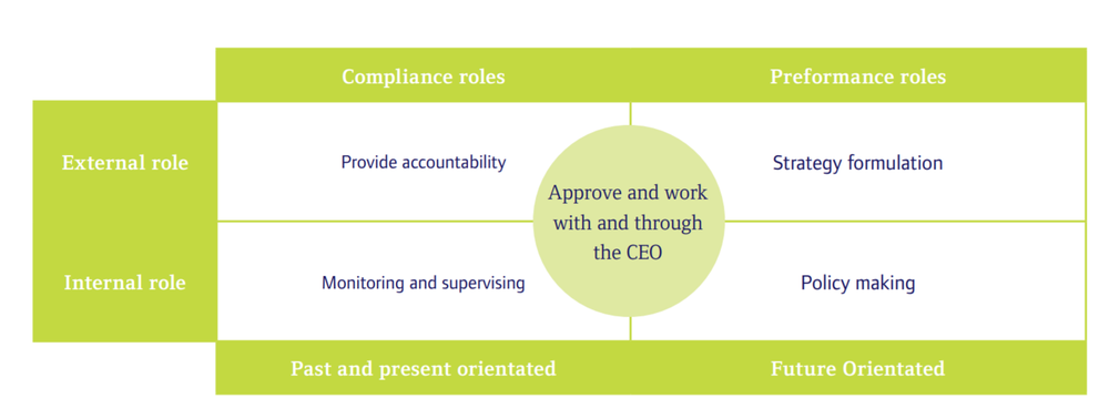 Lack of retirement board members holding Aware Super back from investing. Heading overseas instead. post image