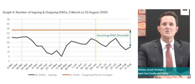 The Big 4 banks hold $9B exposure to the ‘$30B house of (RAD) cards’ – the problem for all operators post image