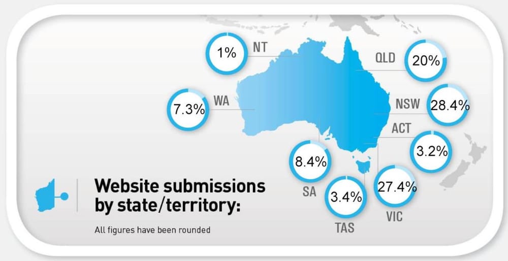 Aged Care Royal Commission begins publishing submissions from public and organisations – submissions due to close 30 June post image