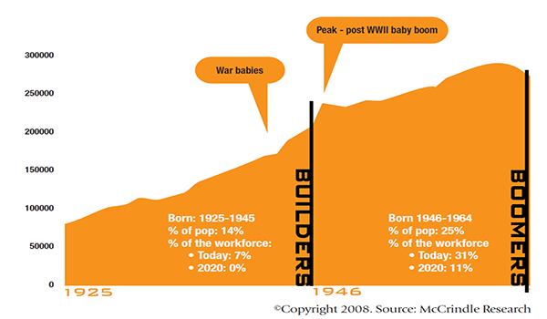 ANZAC Day marks the end of the Builder Generation as customers of Retirement Villages post image