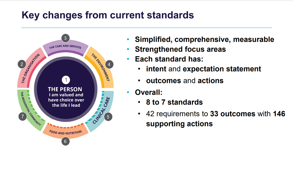 ACQSC releases draft guidance on new Aged Care Quality Standards post image
