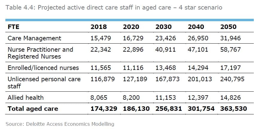 Royal Commission says 1% lift in income tax required to deliver ‘four-star’ aged care – but PM rules out aged care levy post image